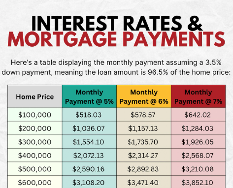 Mortgage Rates-1